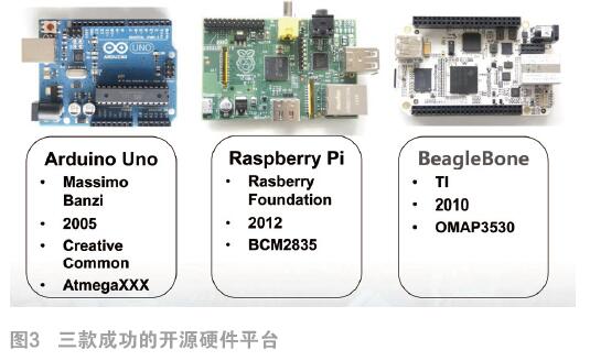 【名企微课第74期】荣耀终端有限公司AI首席专家张轶博讲授“移动终端技术前沿研究介绍--软件领域”微课程(图1)