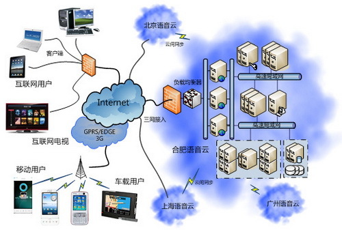 技术文档技术分析家电智慧生活频道_天极网(图1)