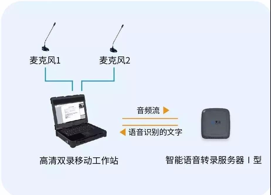 AI加速(图1)