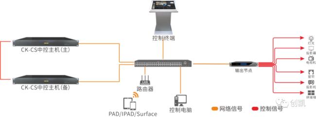 智联中枢（大屏控制器）(图1)