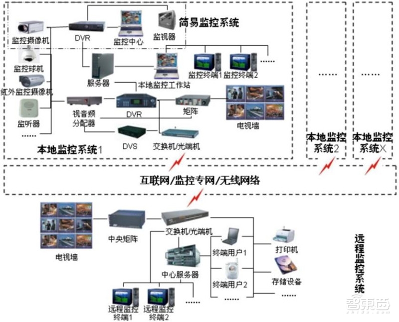 智能世界(图1)