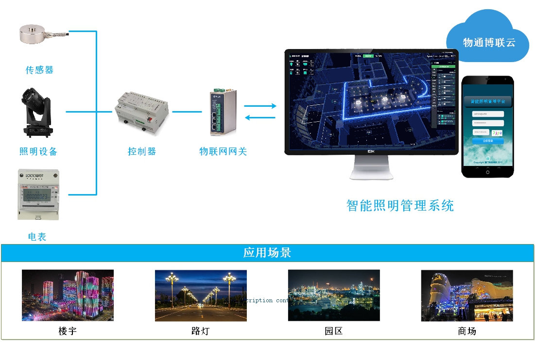 最新_天极网_智能家居频道(图1)