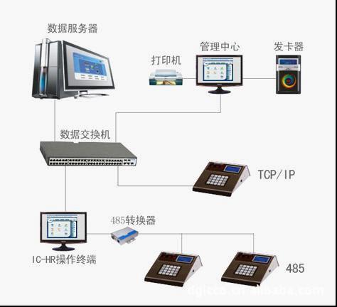 当前市场下服务器的价格概览及购买建议(图1)