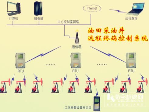 智能终端的远程控制方法、装置及系统与流程(图1)