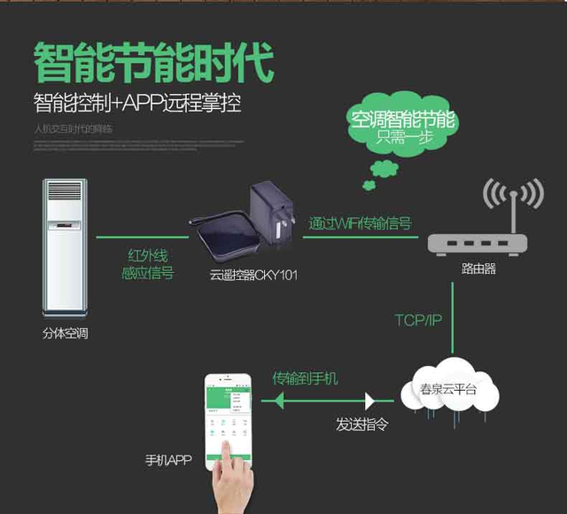OBOO鸥柏丨75英寸数据显示大屏HarmonyOS园区调度数据显示终端(图1)