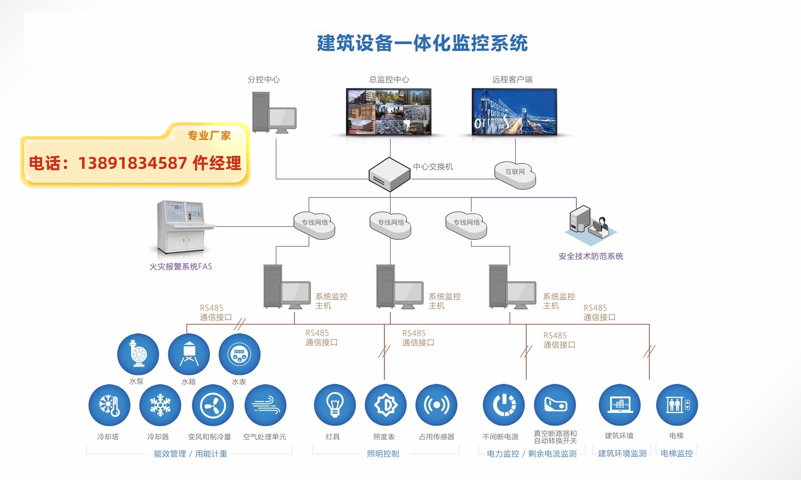 技术文档网络设备频道_天极网(图1)