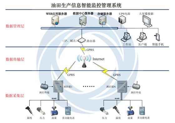 城市治理与政务(图1)