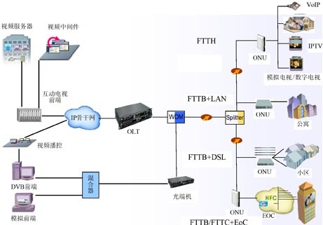 终端汽车消费回暖动力电池装车增量需求逻辑深度拆解(图1)