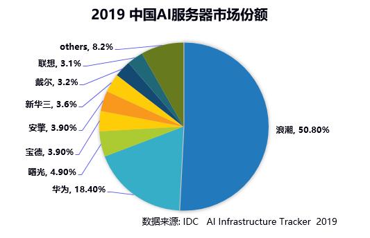 对话百度智能云杜海:超大规模集群时代算力行业的新竞赛规则是什么?|直击WAIC2026(图1)