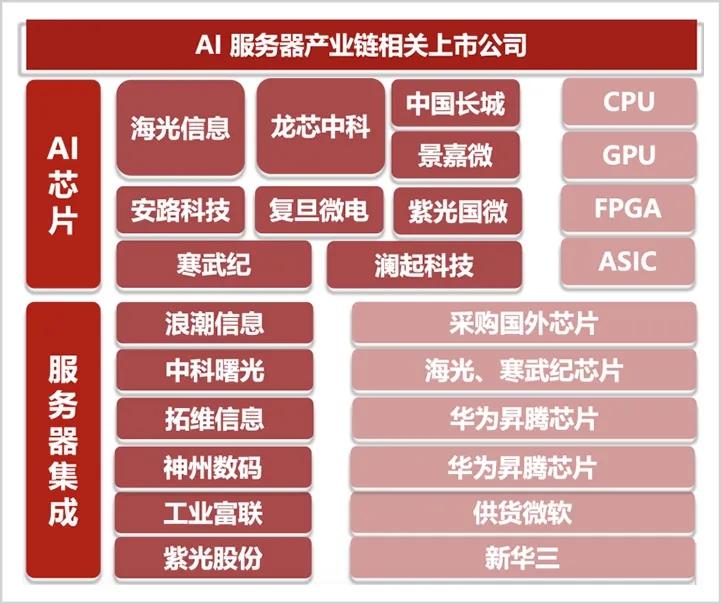 云池街道举行2025年秋季新兵光荣入伍欢送仪式(图1)
