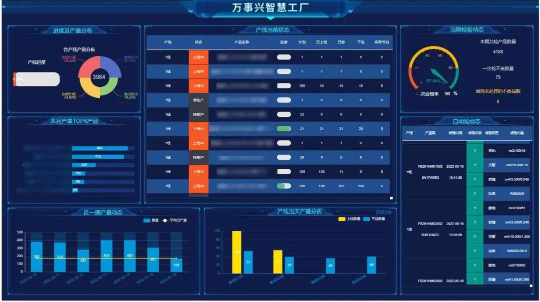 智慧工厂可视化大屏提升运营效率与决策能力(图1)