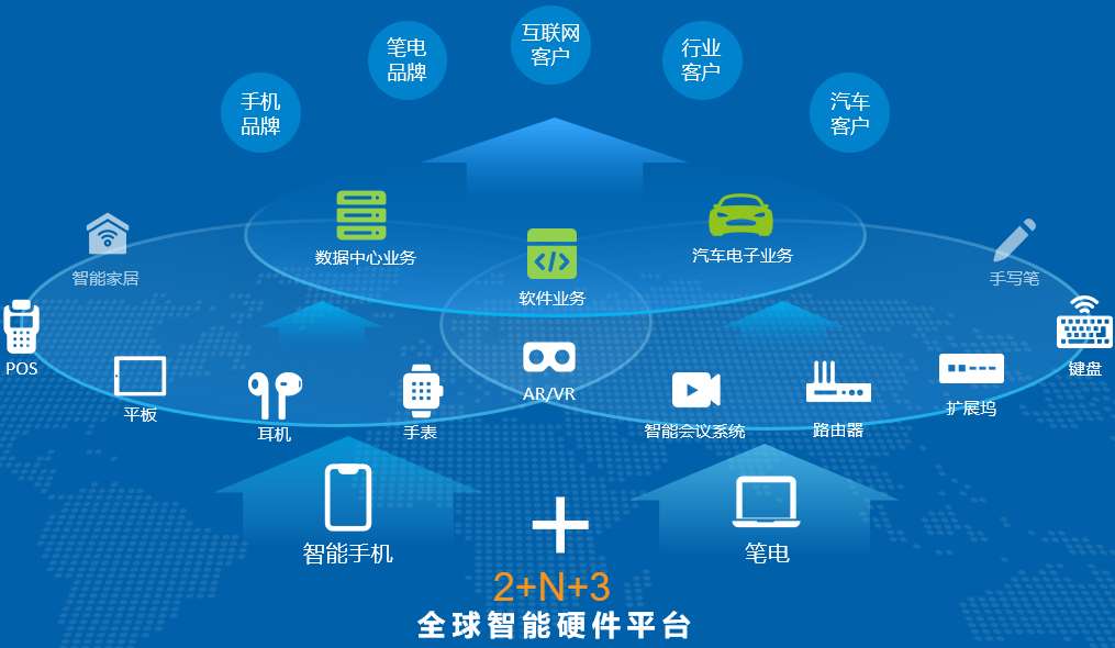 一块玻璃的进阶之路蓝思科技向AI全域智能终端延伸(图1)