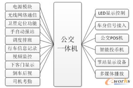 全市实现村（社区）一体化政务服务平台全覆盖(图1)