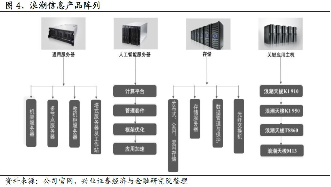 2019-2025年中國長清區房地產市場研究及投資決策報告(图1)