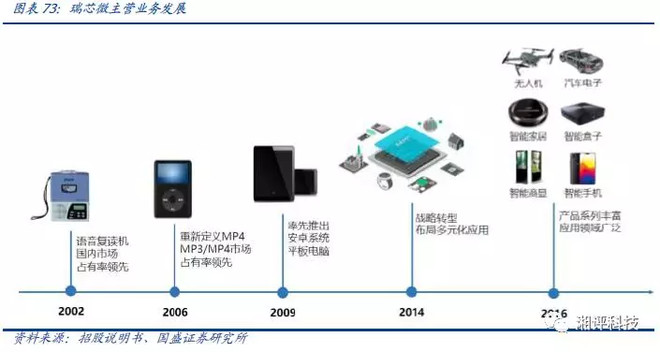 智能终端是指拥有接入互联网的能力、通常搭载操作系统并可根据用户需求定制功能的计算机设备。生活中常用的智能终端设备有哪些()?(图1)