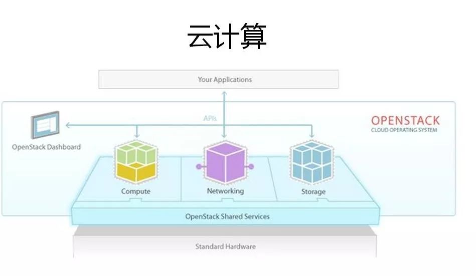 人工智能云计算什么关系(图1)