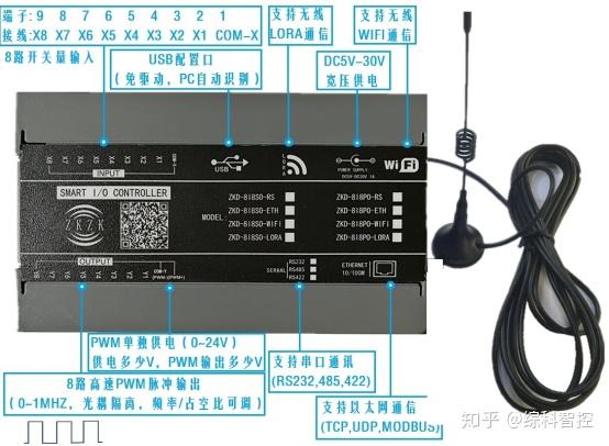 路灯控制器路灯控制系统能源托管-艾贝斯智慧照明科技公司(图1)
