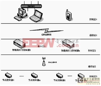 AIoT物联网可编程控制系统(图1)