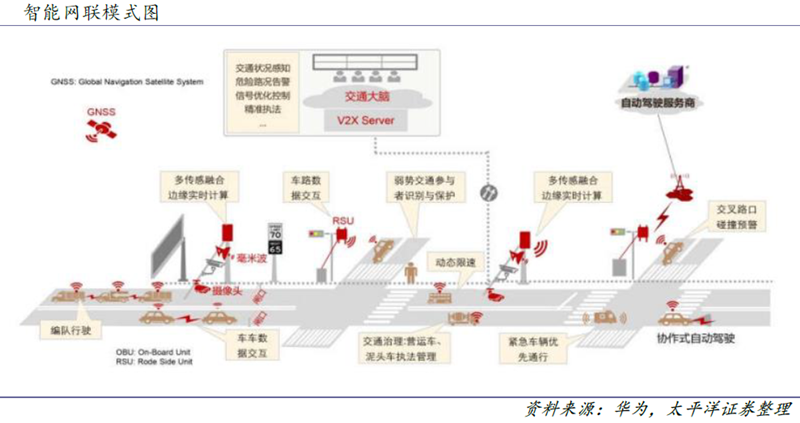 广电总局:将打造支持方言语音、手势交互、跨屏联动的智能终端(图1)