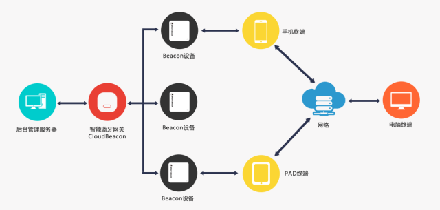 国家广电总局:机顶盒功能将内置电视机打造极简终端(图1)