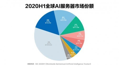 华为云码道上线鸿蒙编码大模型面向鸿蒙开发者全面升级(图1)